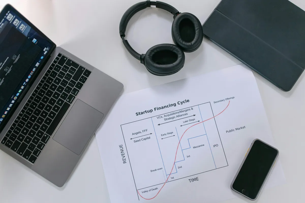 Decoding the Impact of Some US Wall Street Journal Trends on Technology and Markets